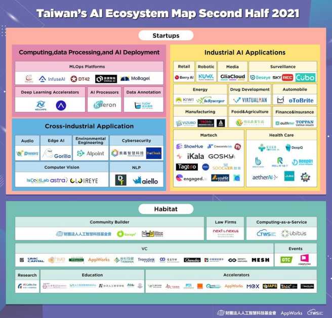 台灣AI公司有哪些？