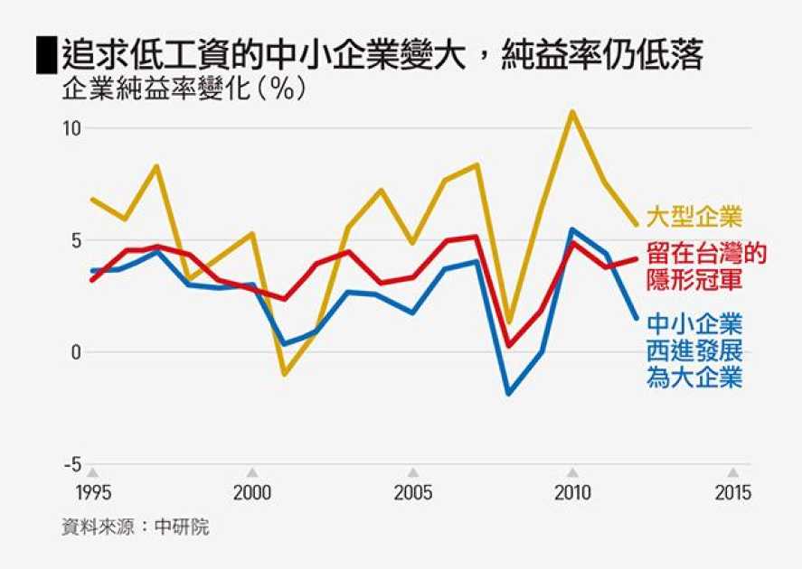 台灣最缺什麼？