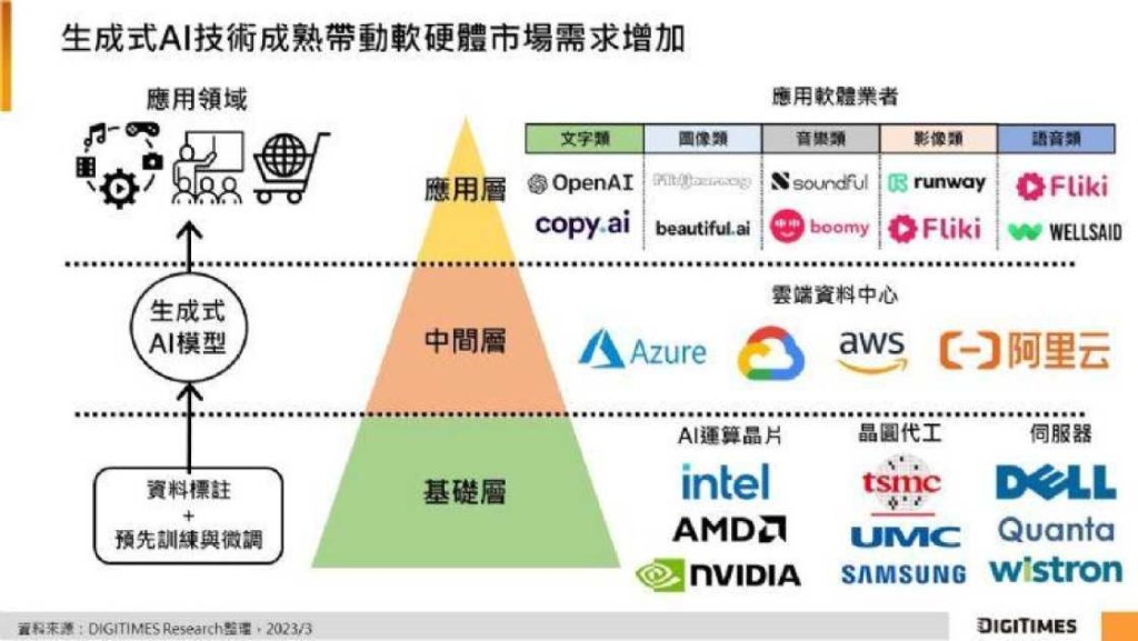 生成式AI可以做什麼？